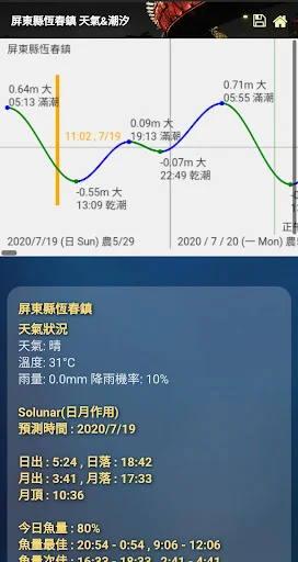 Taiwan Tide Weather App डाउनलोड करें – मछली पकड़ने और स्टारगेज़िंग के लिए सर्वश्रेष्ठ - Screenshot 3