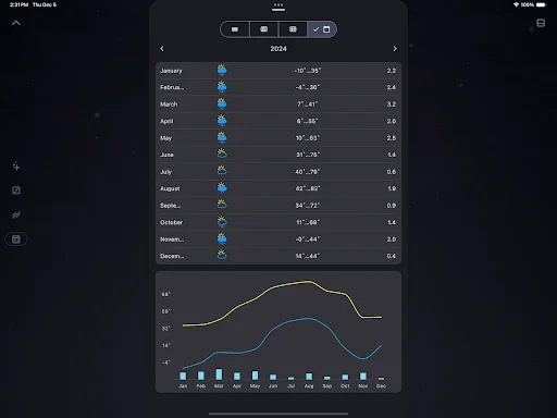 What a Weather डाउनलोड करें – सटीक मौसम पूर्वानुमान और अपडेट - Screenshot 17