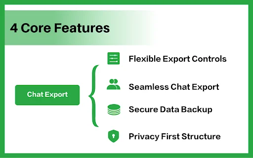 Free WhatsApp Chat Export – WhatsApp Number, Contacts Excel में डाउनलोड करें - Screenshot 3
