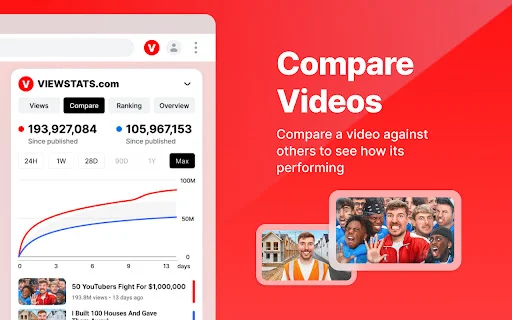 Viewstats डाउनलोड करें – YouTube एनालिटिक्स और वीडियो इनसाइट्स - Screenshot 2
